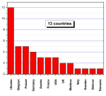 nato-arw-2015-part.png